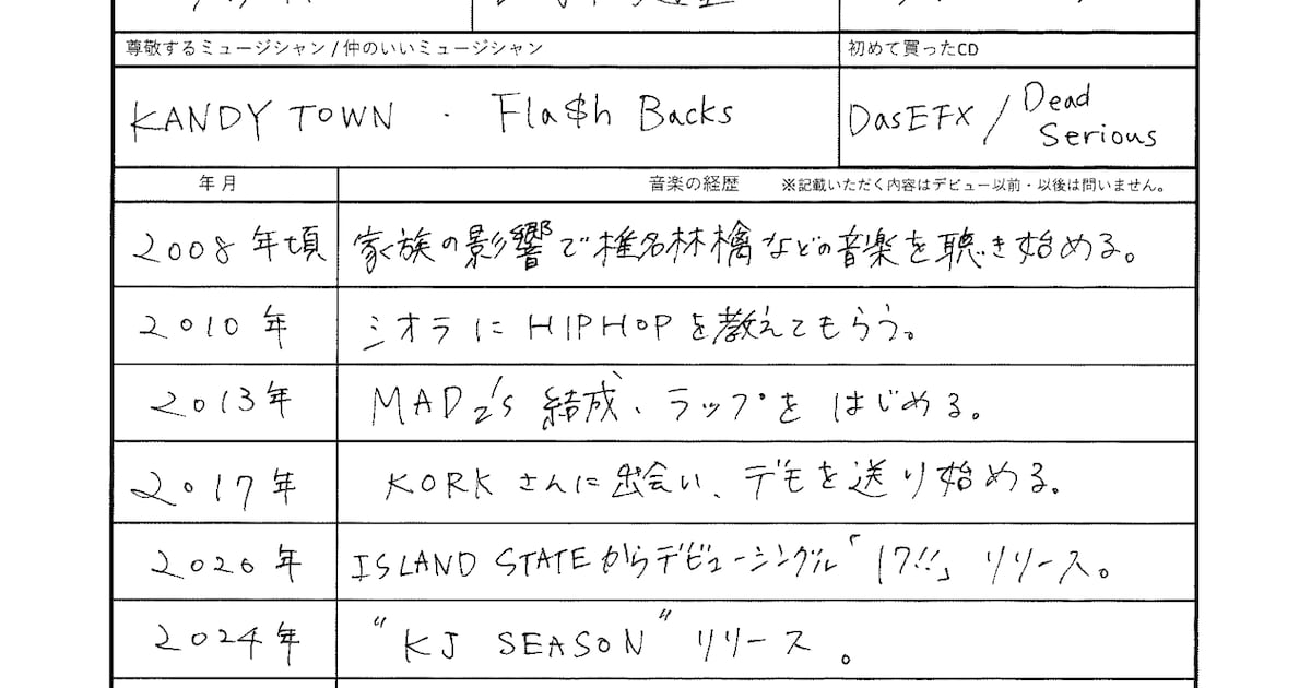 Kohjiya: From Nagasaki Hip-Hop Kid to RAPSTAR 2024 Champion